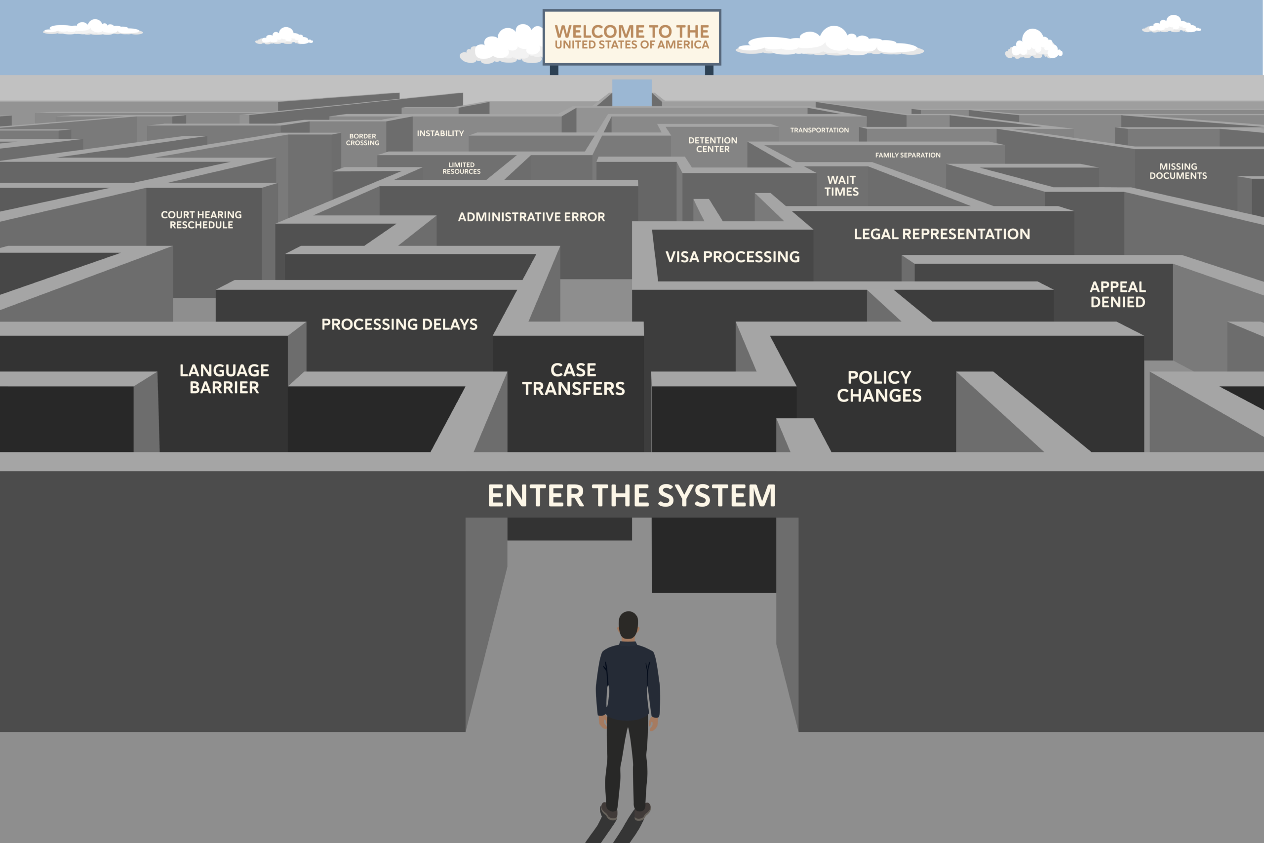 Illustration of the system that non-residents face when trying to immigrate to the United States.
